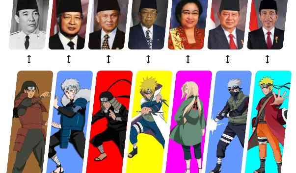 Hokage dan presiden di Indonesia yang di-cocokologi. Sumber: Lefo.id