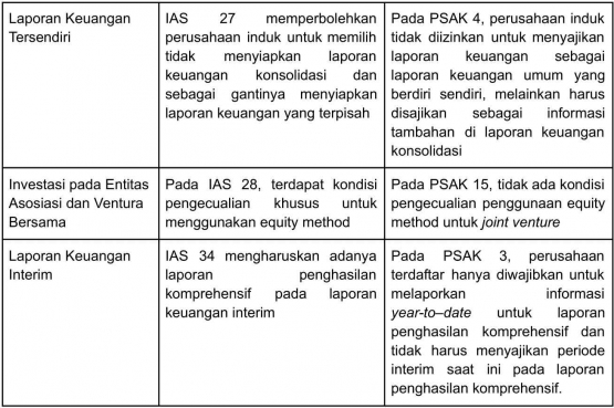 Dok pribadi