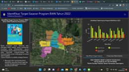 WebGIS Identifikasi Target Sasaran Program BIAN Tahun 2022 Puskesmas Banyudono I. Dokpri 