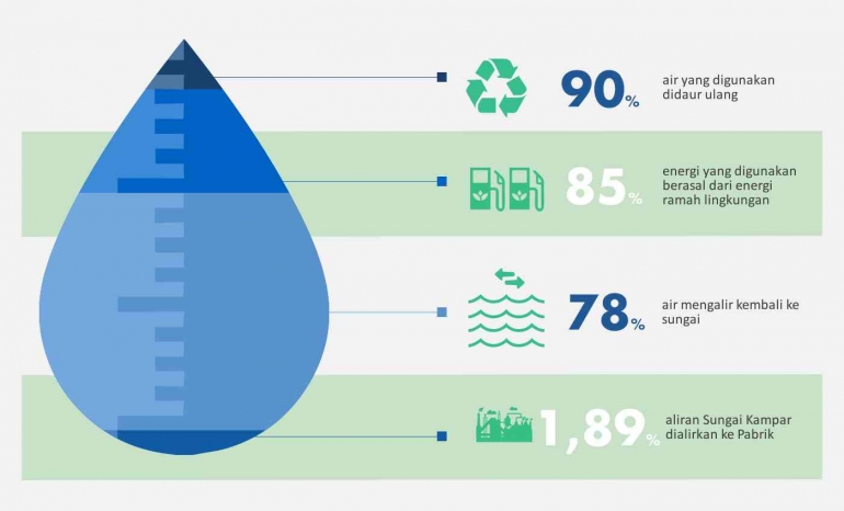 sustainability-water-efficiency-630a571fc76ba07e5d4d69b2.png
