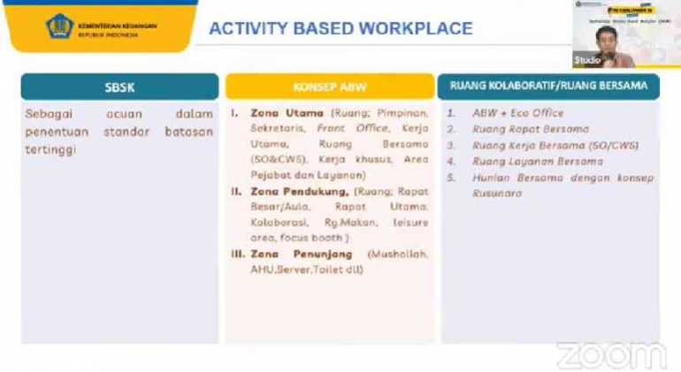 Ruang dalam ABW (koleksi pribadi)