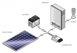 Komponen Solar Panel, sumber foto: rantauenergi.com