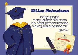 Cerpen Siklus Mahsiswa/dokpri @MAA by canva