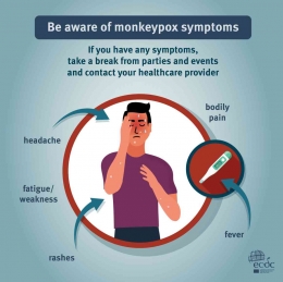 Image: Poster Kampanye Pencegahan Penularan Wabah Monkeypox-ECDC 03 (ecdc.europa.eu)