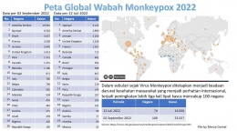 Image: Peta perkembangan wabah monkeypox per 2 September 2022 (File by Merza Gamal)