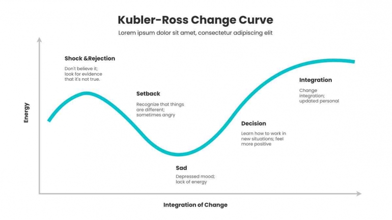 Change Curve/Blog.visual-paradigm.com