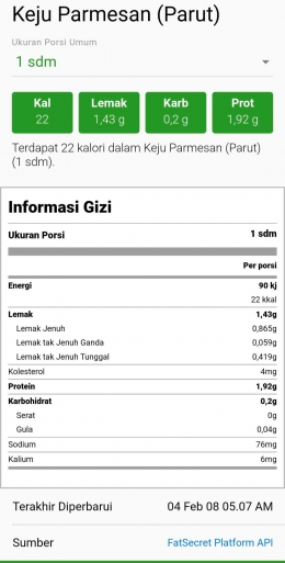 Bidik layar Info gizi Keju Parmesan (sumber: https://mobile.fatsecret.co.id/kalori-gizi/umum/keju-parmesan-(parut)