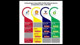 Perbandingan harga BBM setelah kenaikan harga BBM Pertamina, Sumber: Matranews.id