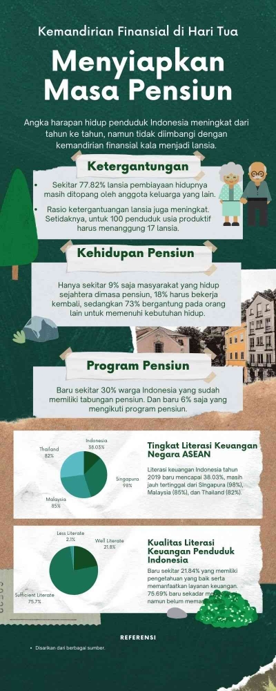 Infografis persiapan masa pensiun. Sumber: dokumen pribadi