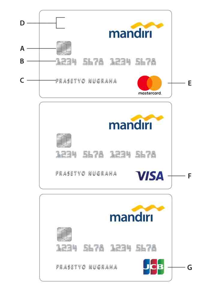 Dok. Bank Mandiri