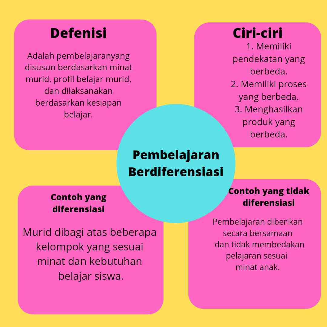 Pembelajaran Berdiferensiasi Halaman 1 - Kompasiana.com