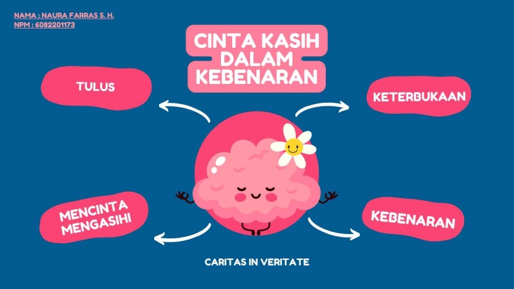 Foto Artikel : Cinta Kasih dalam Kebenaran sebagai Pribadi yang Merdeka ...