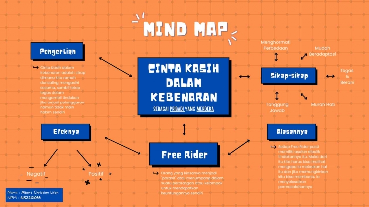 Foto Artikel : Cinta Kasih Dalam Kebenaran Sebagai Pribadi yang Merdeka ...