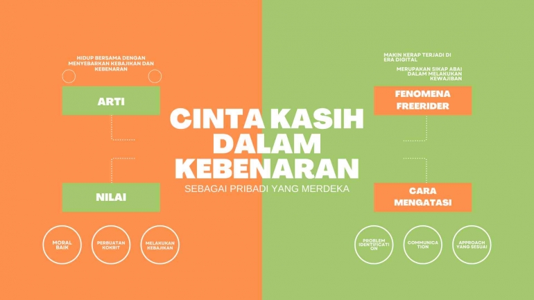 Cinta Kasih Dalam Kebenaran Sebagai Pribadi yang Merdeka - Kompasiana.com