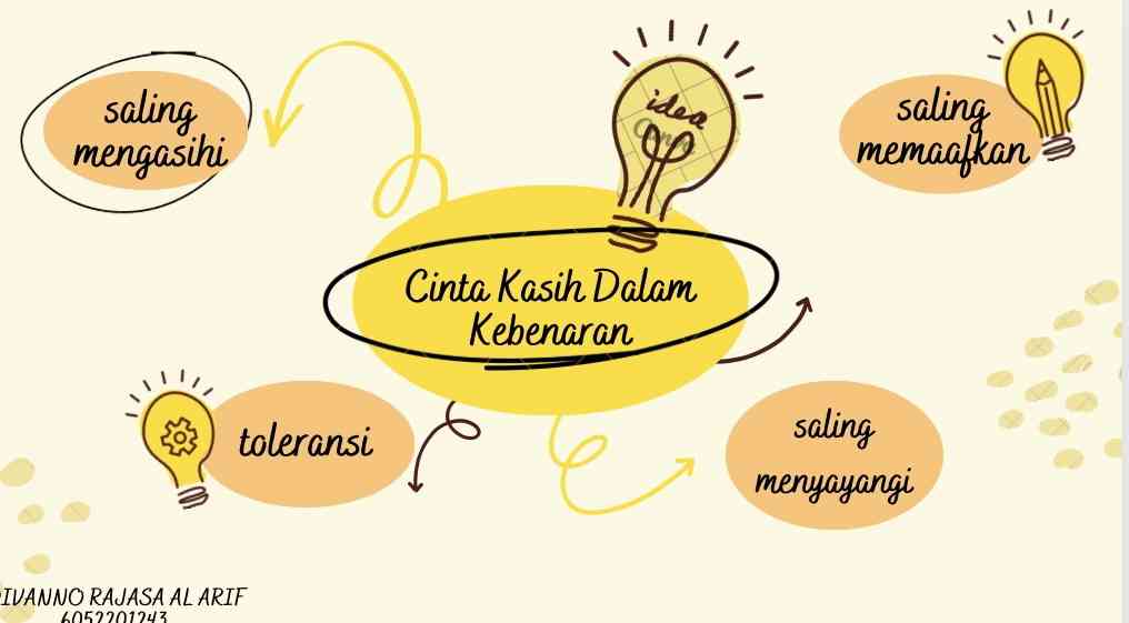 Cinta Kasih Dalam Kebenaran - Kompasiana.com