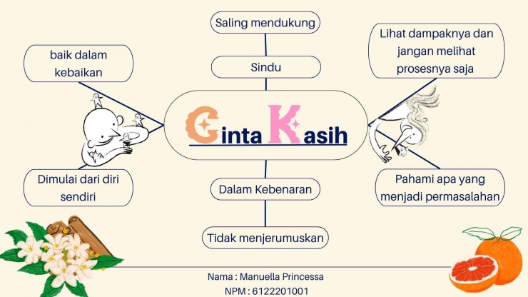 Foto Artikel : Mind Map Cinta Kasih dalam Kebenaran - Kompasiana.com