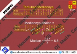 sumber : House of Math Centre