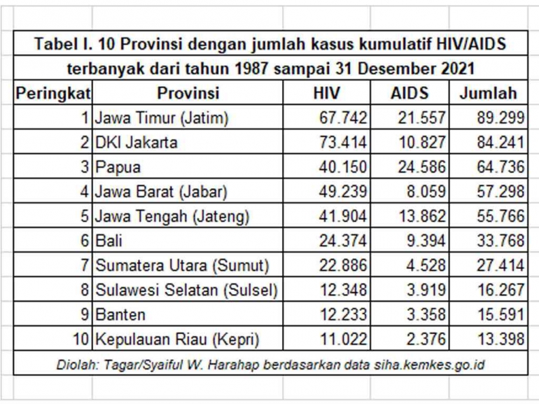 Berita di Media Bikin Kesan Hanya Mahasiswa Bandung yang Tertular HIV ...