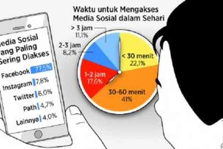 ilustrasi-survey kontrol publik-kompas tekno