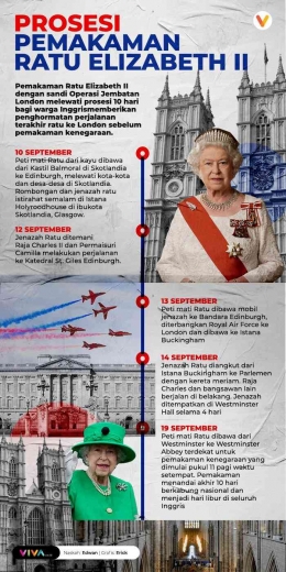 Infografik prosesi pemakaman Ratu Elizabeth II. Sumber: Viva.Co.Id