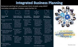 ImageKomponen penting dalam perencanaan proyek bisnis  (File by Merza Gamal)