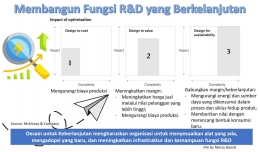 Image: Fungsi R&D yang berkelanjutan (File by Merza Gamal)