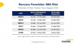 Tabel ORI hingga Desember 2022. Foto dokpri by bank 
