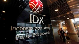 Kantor Bursa Efek Indonesia I Sumber Gambar: https://pasardana.id/