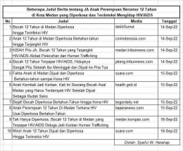 Tabel. Beberapa judul berita tentang JA korban perkosaan di Kota Medan yang terdeteksi HIV/AIDS. (Foto: Dok Pribadi/Syaiful W. Harahap)