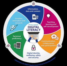 Person-centred Digital Literacy