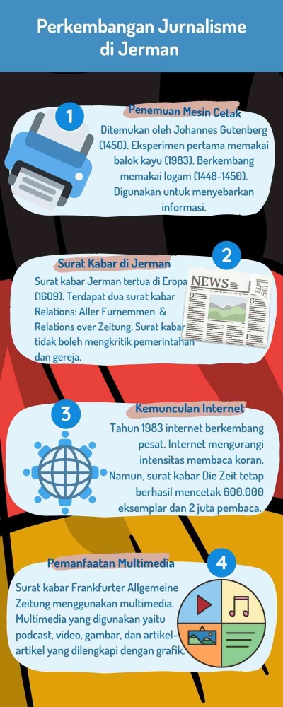 Infografis Sejarah Jurnalisme Jerman