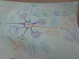 Gambar: Dok Pri. Mind Mapping yang saya buat saat menulis buku