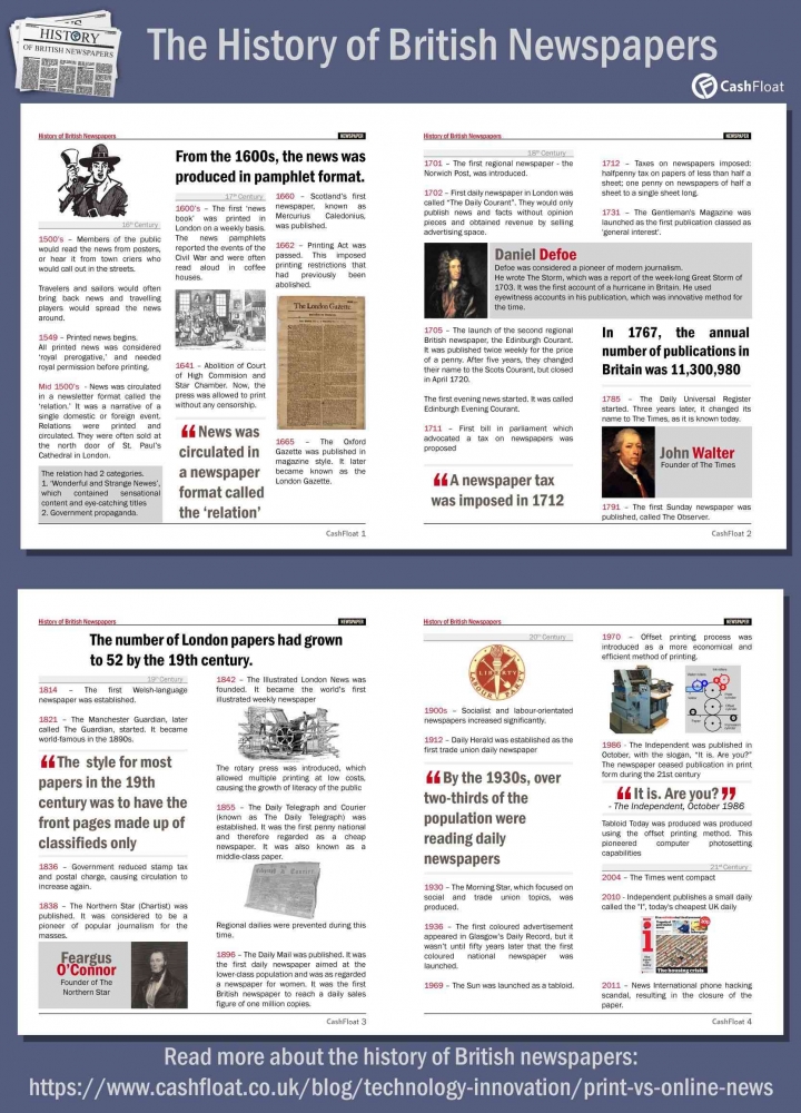 the-history-of-british-newspapers-infographic-63281d5708a8b561d51aa2a2.jpg