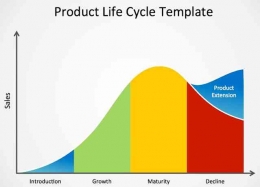 Product Life Cycle|dok. taupasar.com