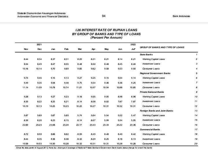 Foto : Tangkapan Layar, Statistik Ekonomi dan Keuangan Indonesia, Indonesian Economic and Financial Statistics