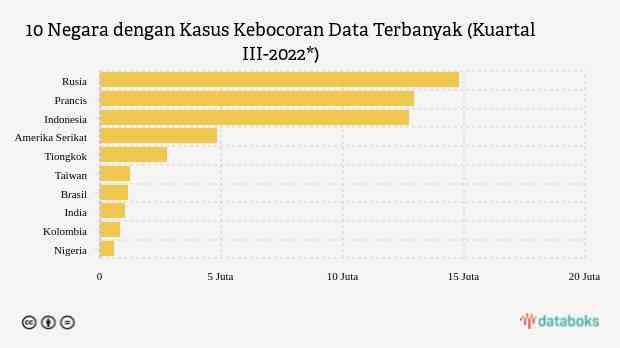 Sumber foto: databoks.katadata.co.id