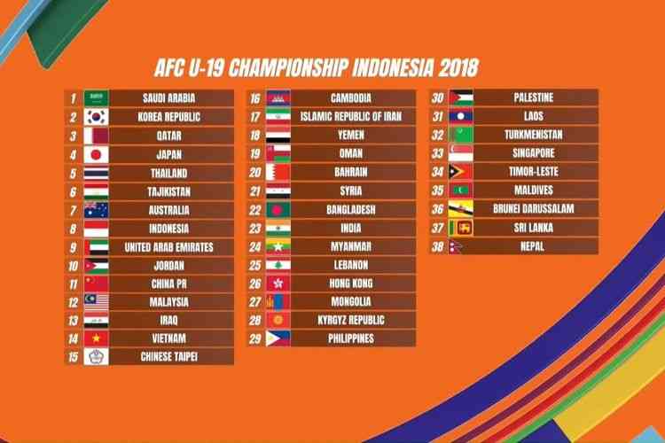 Hasil Piala Asia U-20 yang lalu (bola.kompas.com)