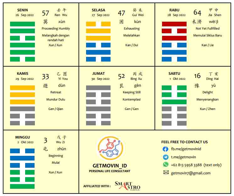 Yi Jing 26 Sep - 02 Okt 2022, gambar : dokumen pribadi