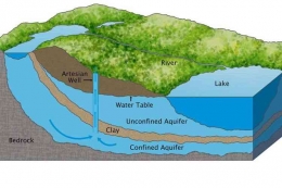 Ilustrasi air tanah. Pentingnya sinergitas semua pihak menjaga kualitas sumber air alami. (Dok. Tim Gunther via Kompas.com)
