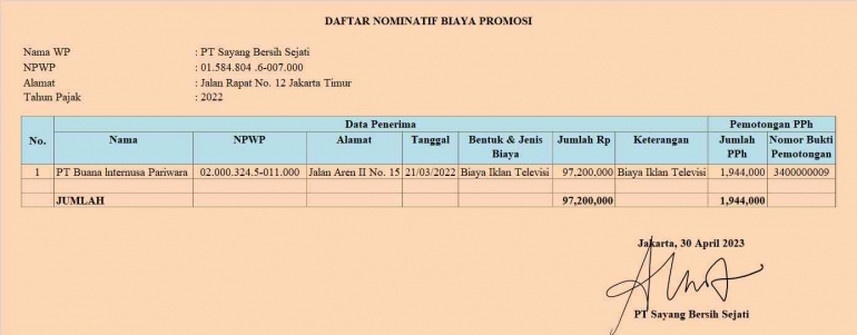 Contoh Daftar Nominatif Biaya Promosi sesuai PMK 02/PMK.03/2010