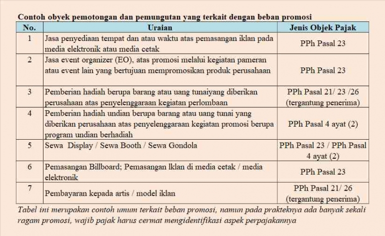 Contoh Objek Pemotongan dan Pemungutan PPh terkait Beban Promosi