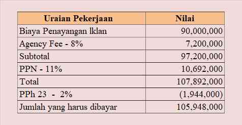 Contoh rincian tagihan beban promosi penayangan iklan pada media elektronik