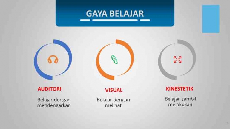 Sumber: Indah Wiharti (Pemateri Diklat Online Model Pembelajaran Berdiferensiasi)