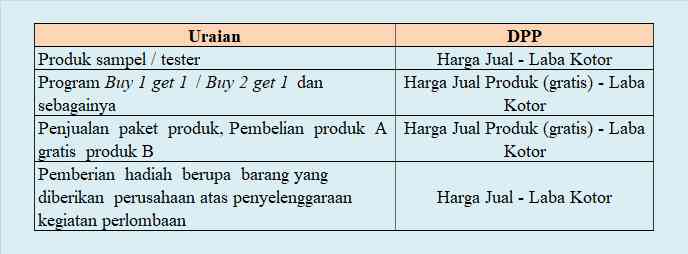 Contoh DPP PPN atas Kegiatan Promosi