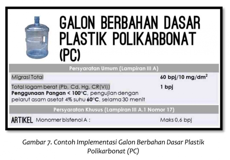 Screenshot dari Pedoman Implementasi Peraturan Badan POM No. 20 Tahun 2019 Tentang Kemasan Pangan, Halaman 76. Sumber: DokPri