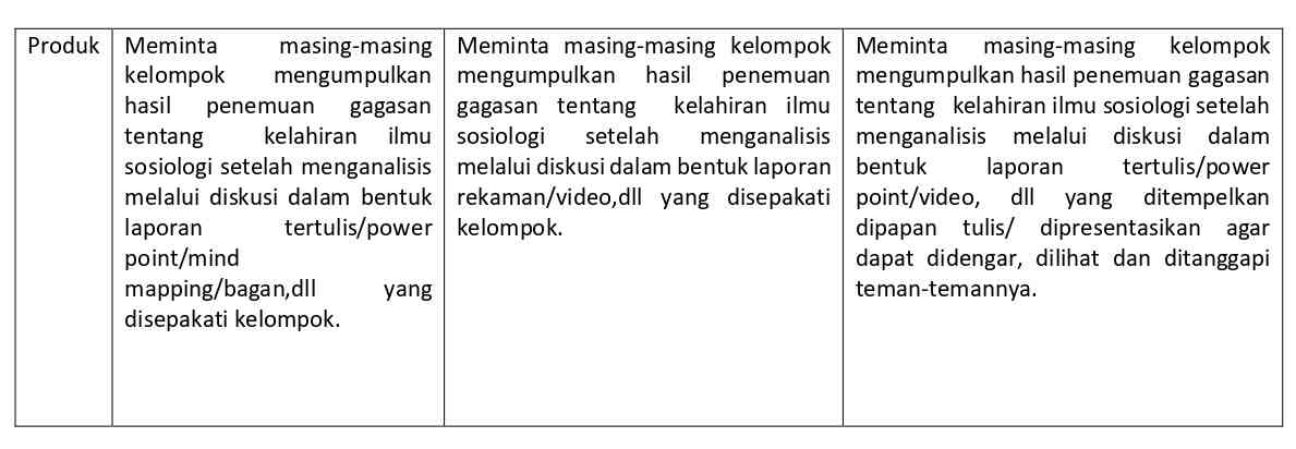 Implementasi "Problem Based Learning" Dalam Pembelajaran ...