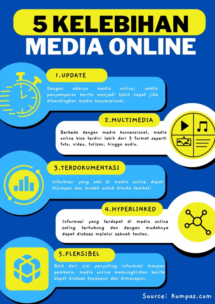 Infografis: 5 Kelebihan Media Online. Olahan pribadi