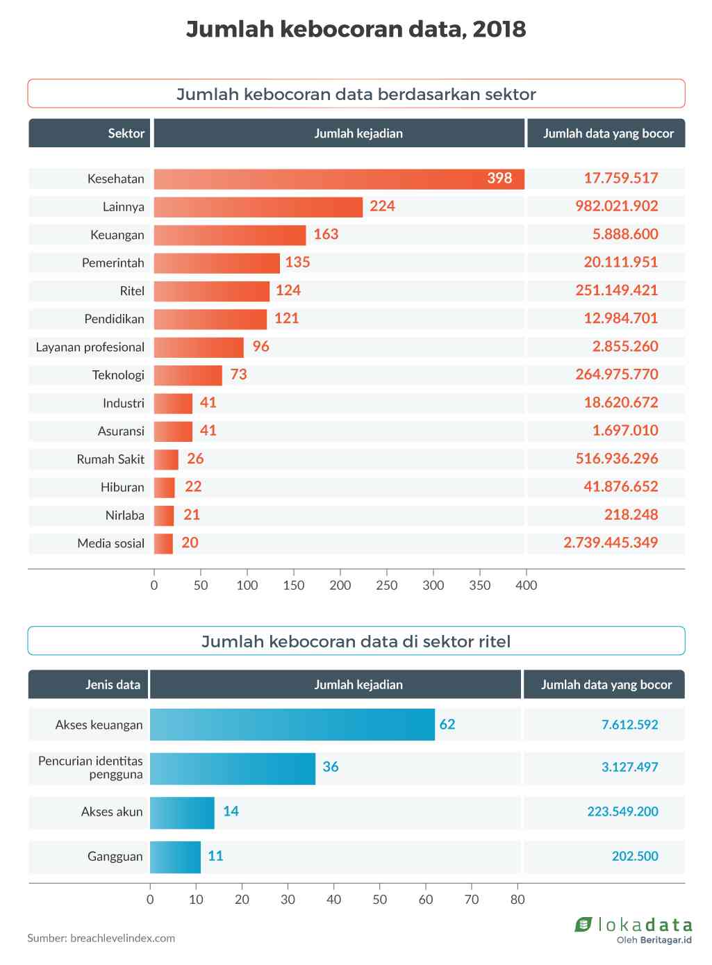 Kebocoran Data Di Bidang Kesehatan (BPJS) Halaman 1 - Kompasiana.com