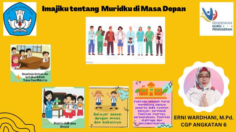 Imajiku tentang Muridku di Masa Depan (dokpri)