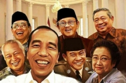 Presiden Republik Indonesia dari masa ke masa. | Sumber: Gramedia.com